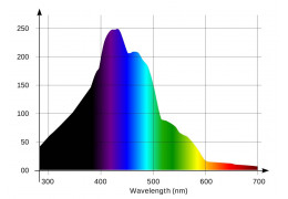 Guide détaillé sur l'éclairage LED pour un aquarium récifal